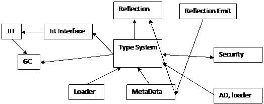 dependencies